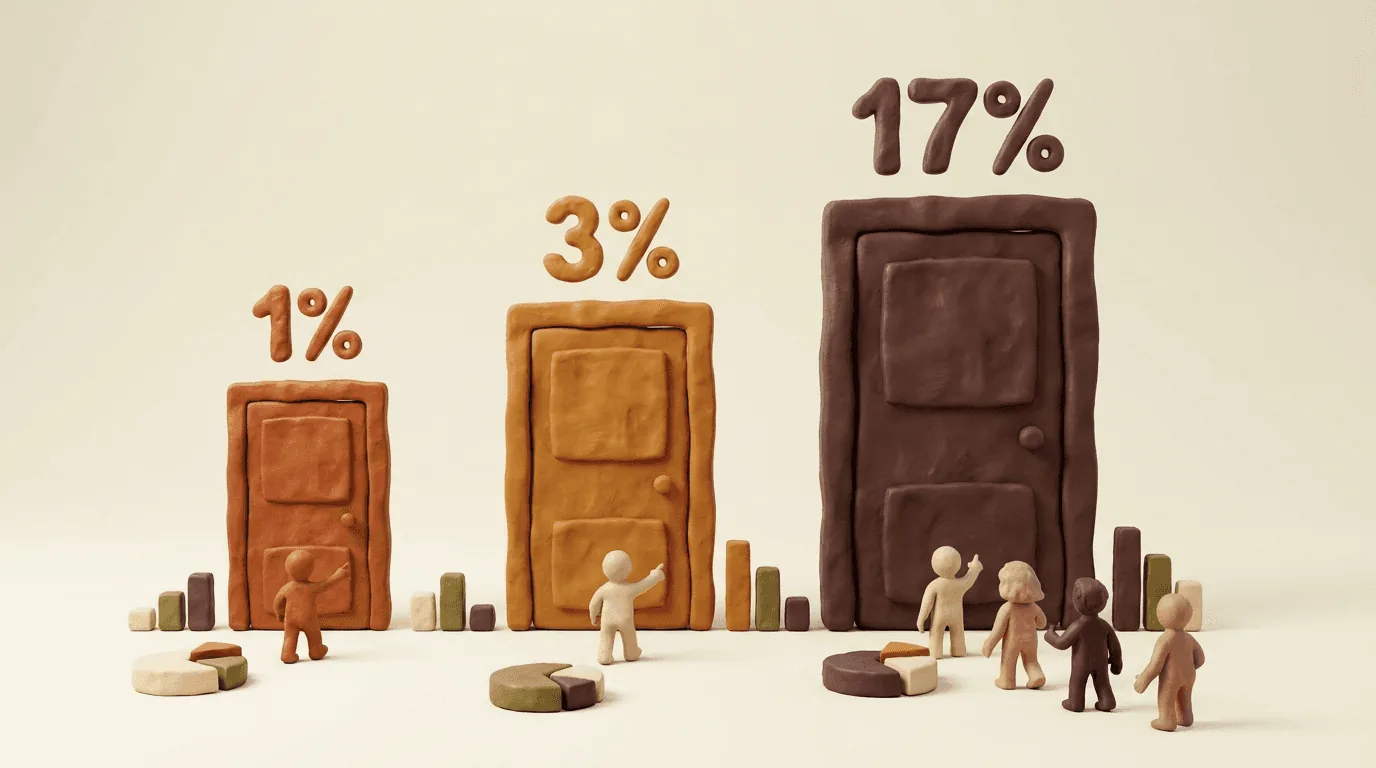 Illustrazione in creta: tre podi di altezza crescente con le percentuali 1%, 3% e 17%, i coefficienti di redditività, con figure che li osservano